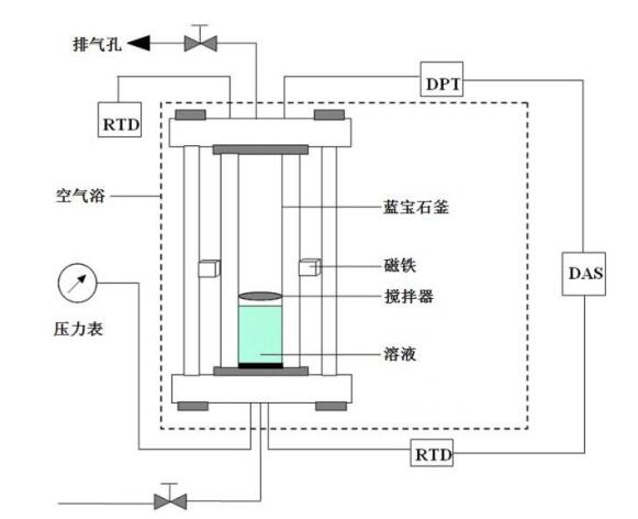 高壓反應(yīng)釜,，藍(lán)寶石可視晶體的特點(diǎn)(圖1)