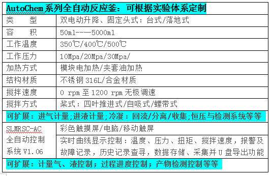 5000ml全自動反應(yīng)釜(圖2)