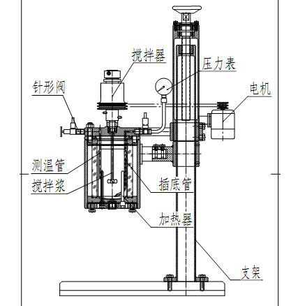 KCF高溫高壓反應(yīng)釜的基本結(jié)構(gòu)原理(圖1)