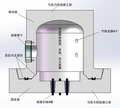 燃燒釜技術(shù)參數(shù)指標(biāo)(圖1)