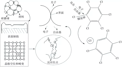 生物質(zhì)微型反應(yīng)釜(圖3)