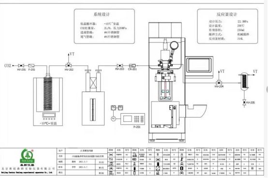 超臨界CO2靜態(tài)發(fā)泡高壓反應(yīng)釜